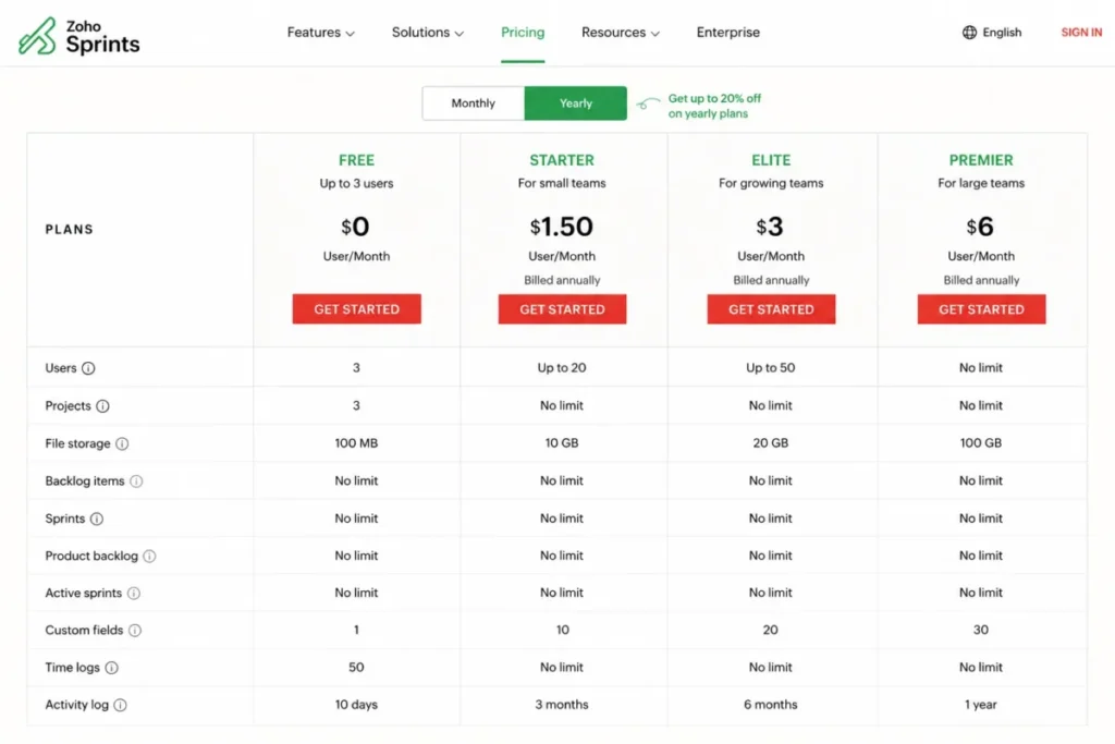 Zoho Sprints pricing table showing the Free plan limited to three users and three projects.
