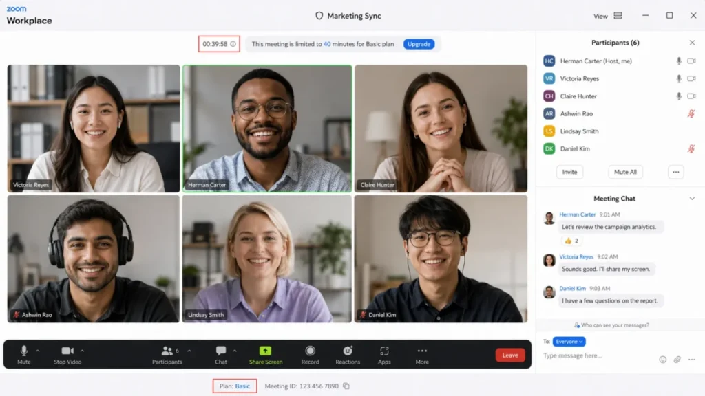 Zoom Workplace Basic meeting showing six participants, a timer near 40 minutes, and a notice that Basic meetings are limited to 40 minutes.