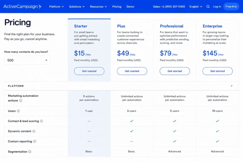 ActiveCampaign Starter showing five automation actions and one user