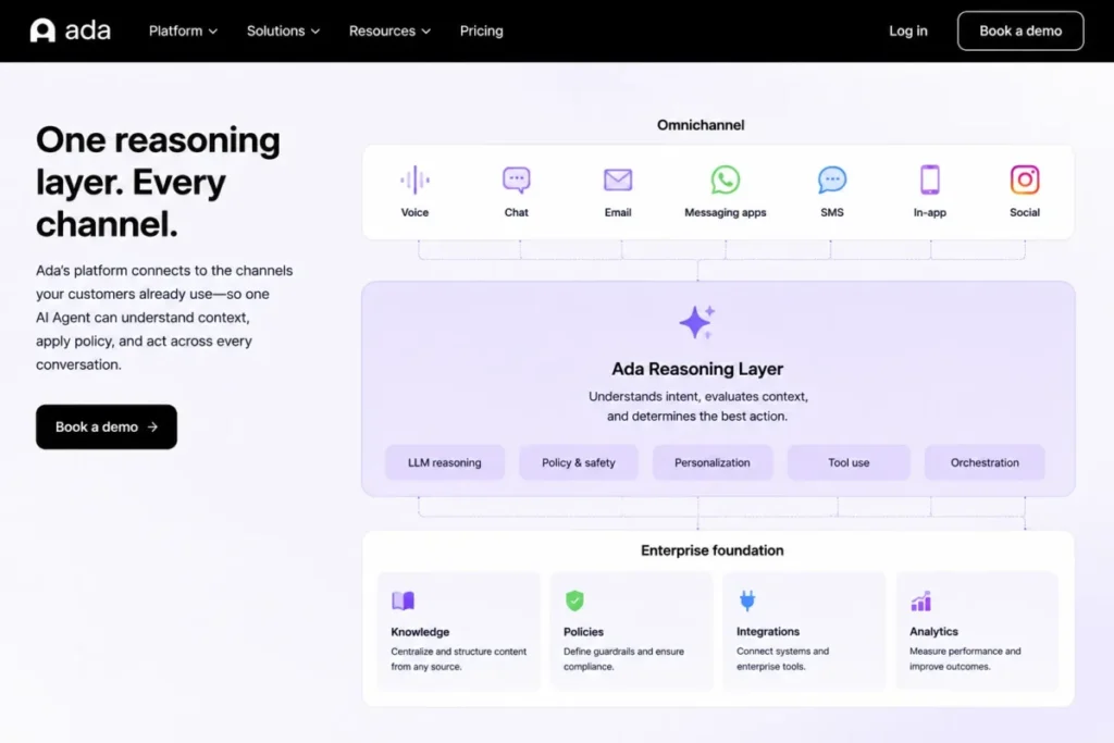 Ada AI reasoning layer connecting voice, chat, email, messaging apps, SMS, in-app, and social channels