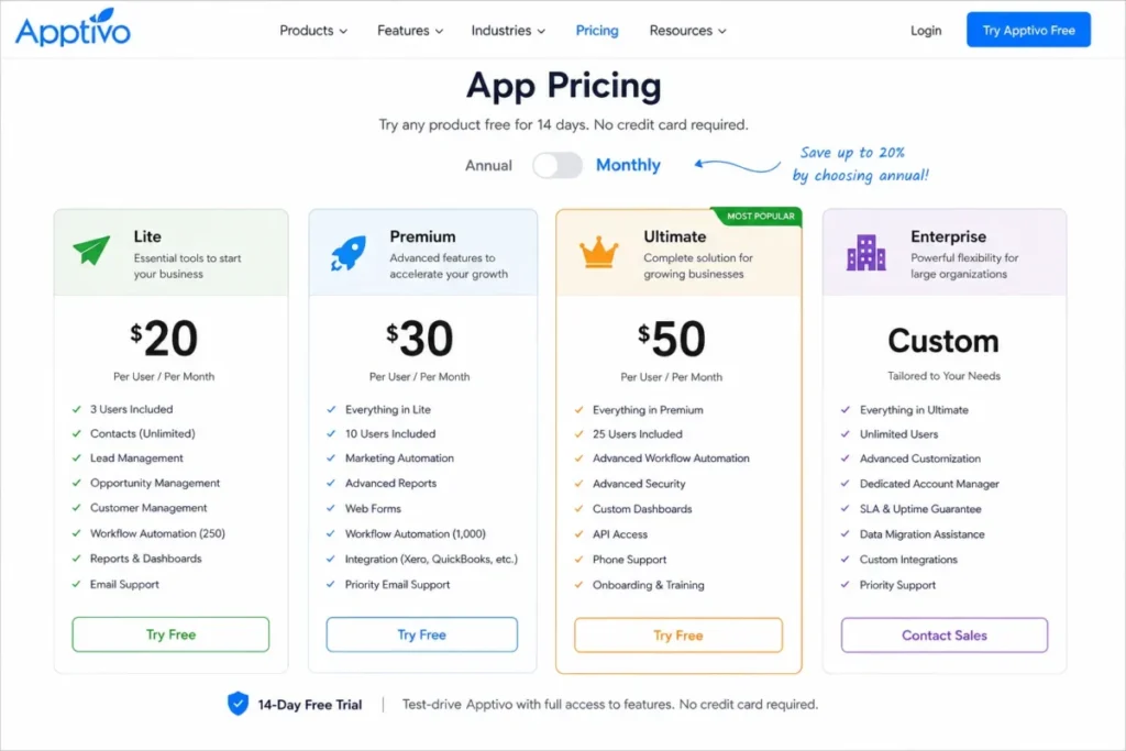 Apptivo CRM monthly pricing page showing Lite at $20, Premium at $30, Ultimate at $50 per user per month, and Enterprise custom pricing.
