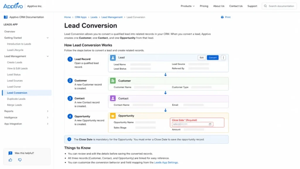 Apptivo lead conversion documentation showing a qualified lead converted into customer, contact, and opportunity records with a required close date.