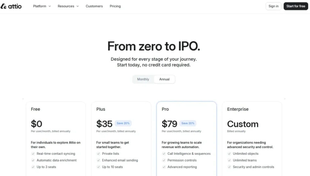 Attio pricing showing Free, Plus, Pro, and Enterprise plans with annual billing in 2026