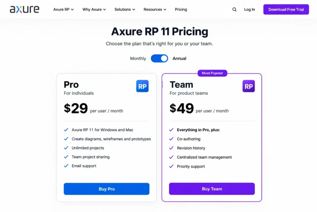 Axure RP 11 pricing comparison showing Pro at $29 per user per month and Team at $49 with co-authoring and revision history.
