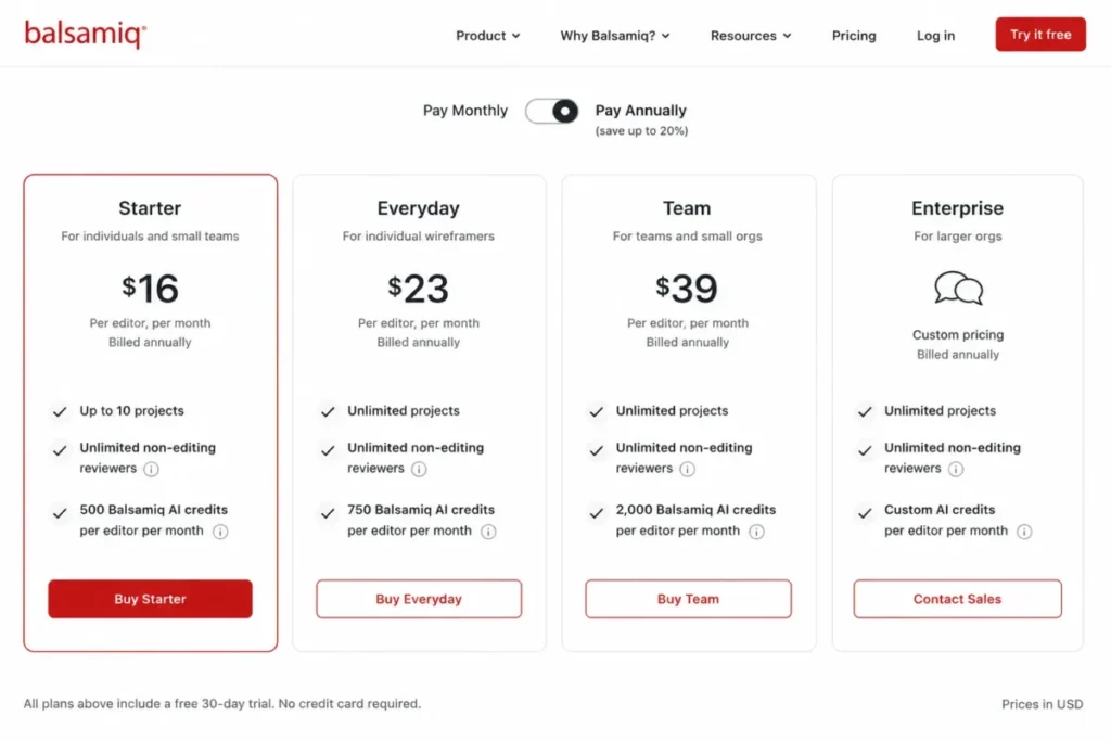 Balsamiq Starter pricing showing $16 per editor per month billed annually, up to 10 projects, unlimited non-editing reviewers, and 500 AI credits.