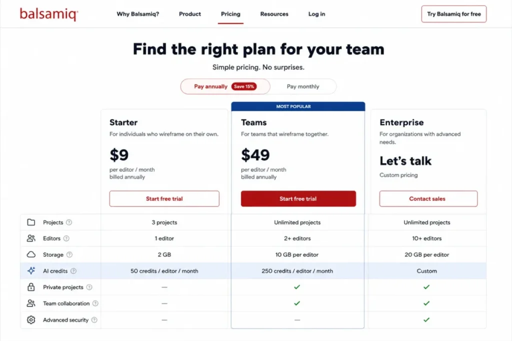 Balsamiq pricing showing Starter, Teams, Enterprise, project limits, and AI credits