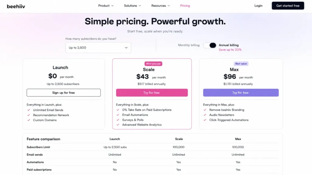beehiiv pricing showing Launch, Scale, and Max plans with annual billing selected