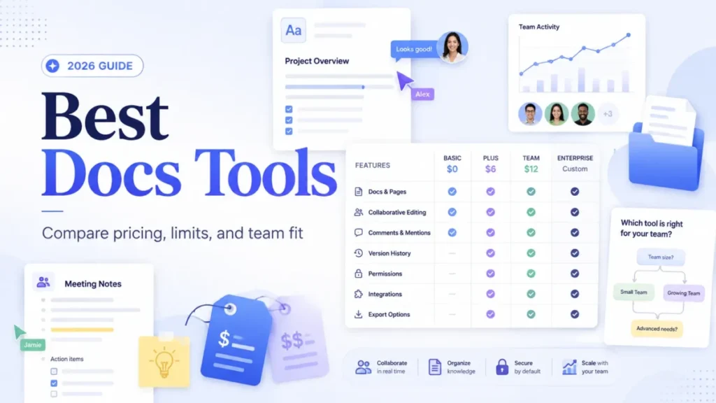 Best Docs Tools 2026 featured image with document cards, collaboration features, pricing comparisons, charts, and a tool-selection flowchart.