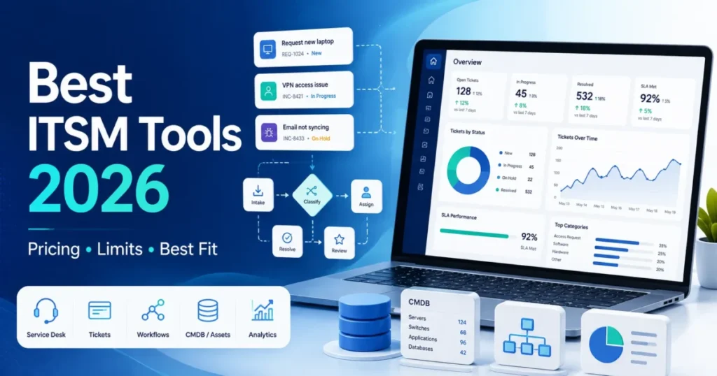 Featured image for the best ITSM tools of 2026, showing a service desk dashboard, ticket workflows, CMDB assets and analytics.