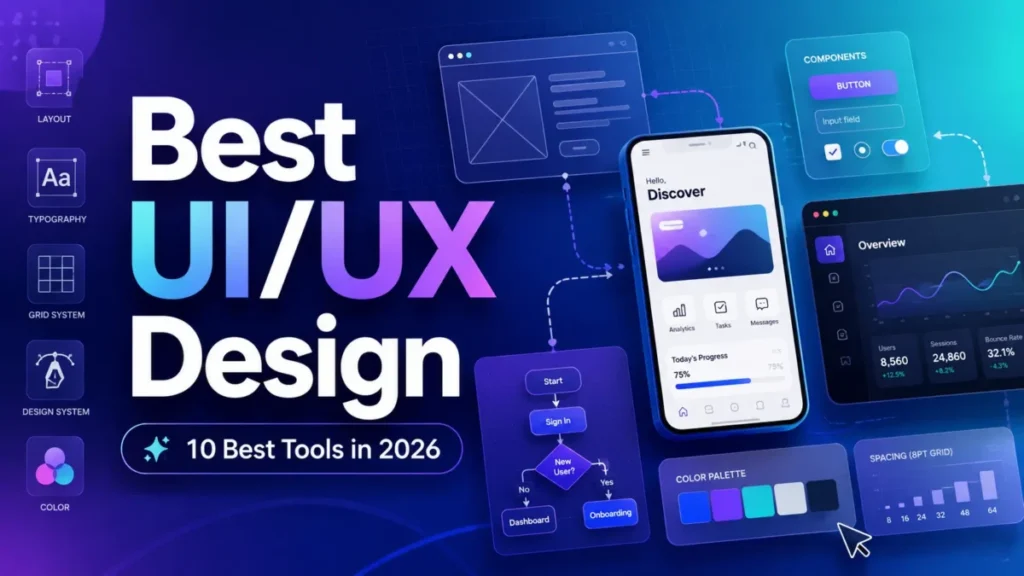 Best UI UX design tools in 2026 with interface, prototype, and design system visuals