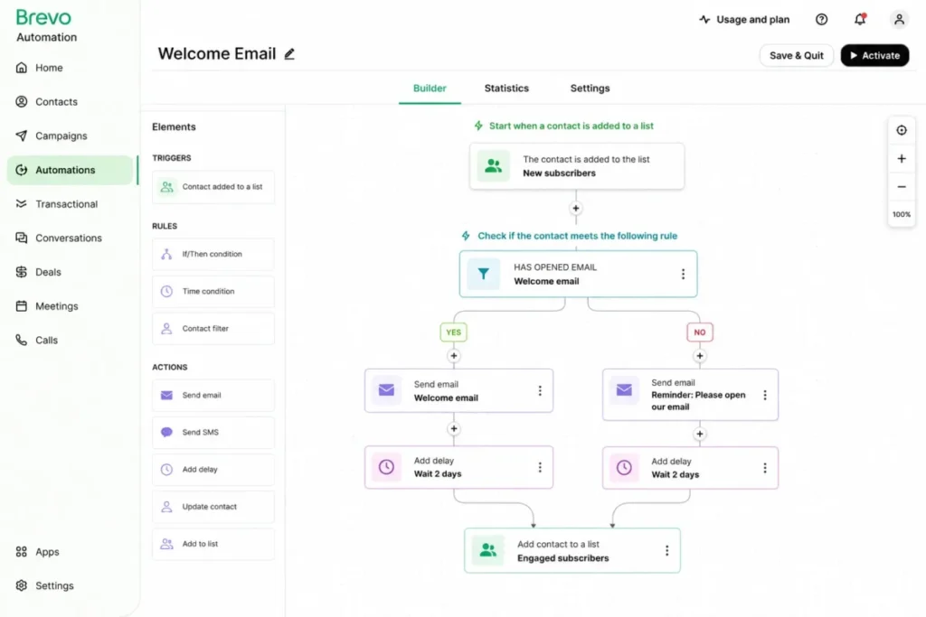 Brevo automation builder showing a welcome workflow with trigger, rule and actions