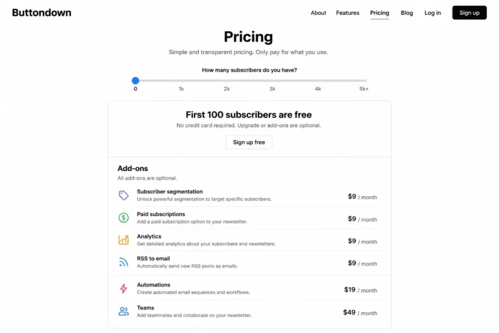 Buttondown pricing showing free first 100 subscribers and optional newsletter add-ons