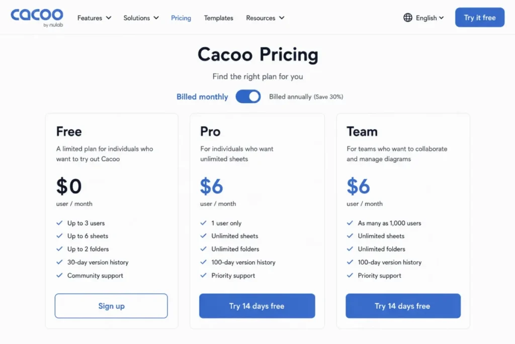 Cacoo Free, Pro, and Team pricing plans with user limits
