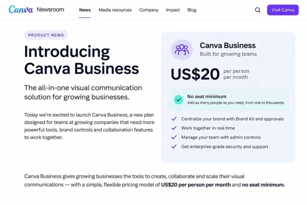 Canva Business pricing showing US$20 per person per month with no seat minimum