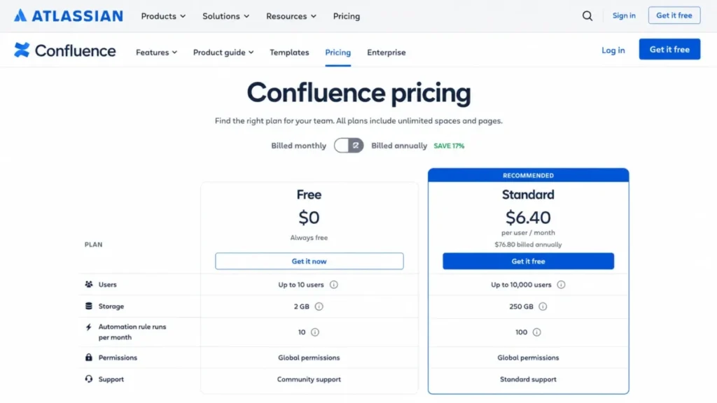 Confluence pricing comparison showing Free and Standard plan limits for users, storage, and monthly automation runs.