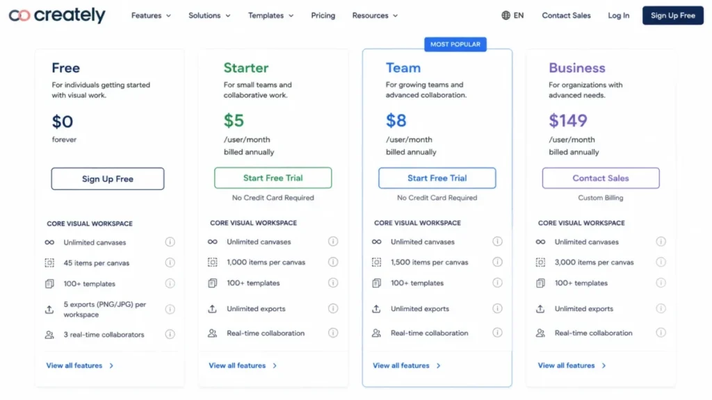 Creately pricing plans showing Free, Starter, Team, and Business item limits