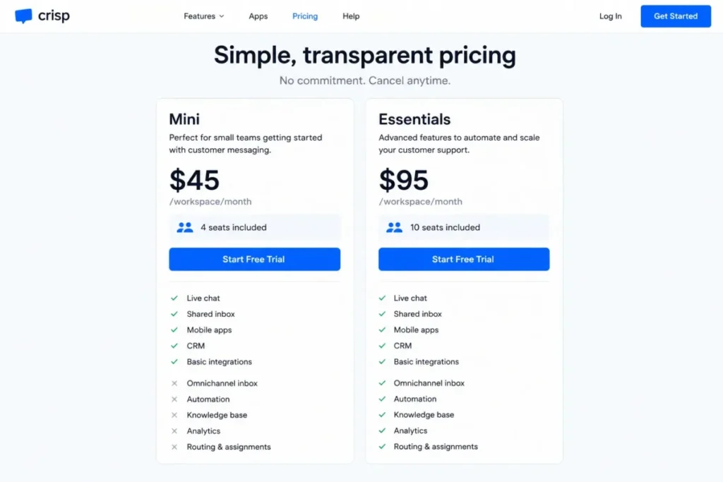 Editorial recreation of Crisp pricing showing Mini at $45 with four seats and Essentials at $95 with ten seats per workspace monthly.