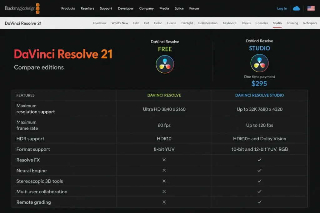 DaVinci Resolve 21 Free vs Studio comparison showing resolution, frame rate and $295 Studio price