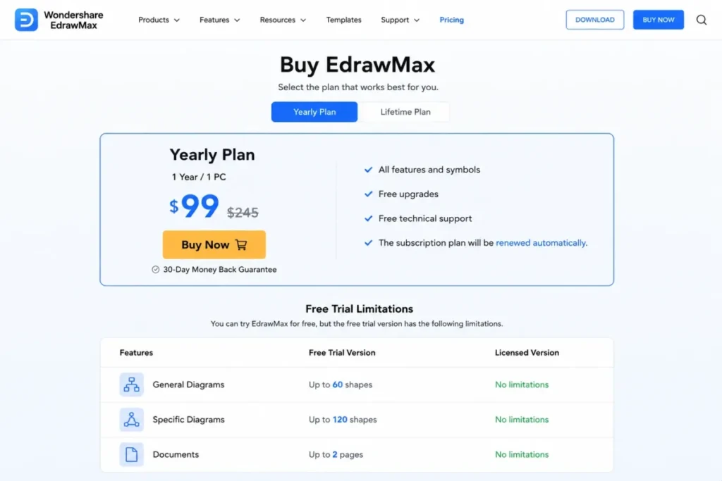 EdrawMax Yearly Plan pricing and free trial shape and page limits