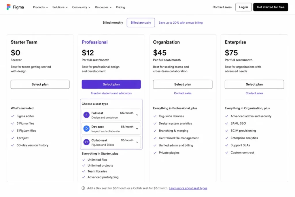 Figma Professional pricing showing the $3 Collab seat for FigJam
