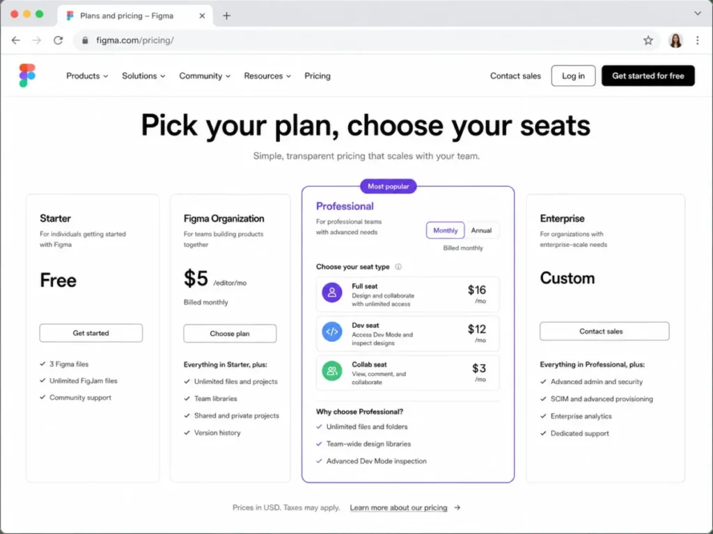 Figma Professional pricing showing Full, Dev, and Collab seat rates
