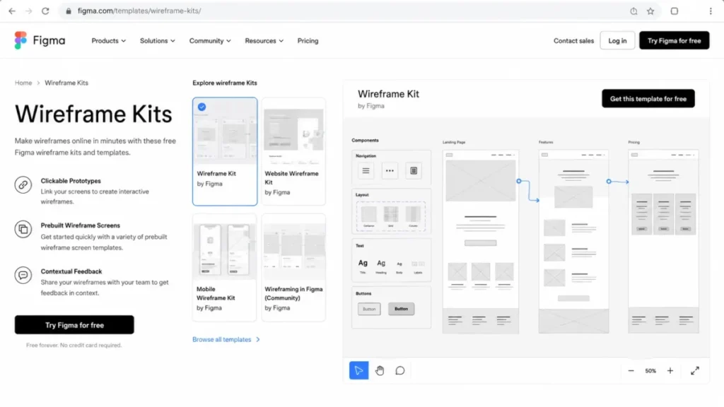 Figma wireframe kits page showing reusable wireframe components, grey-box screen templates, prototype links, and a Get this template for free action.