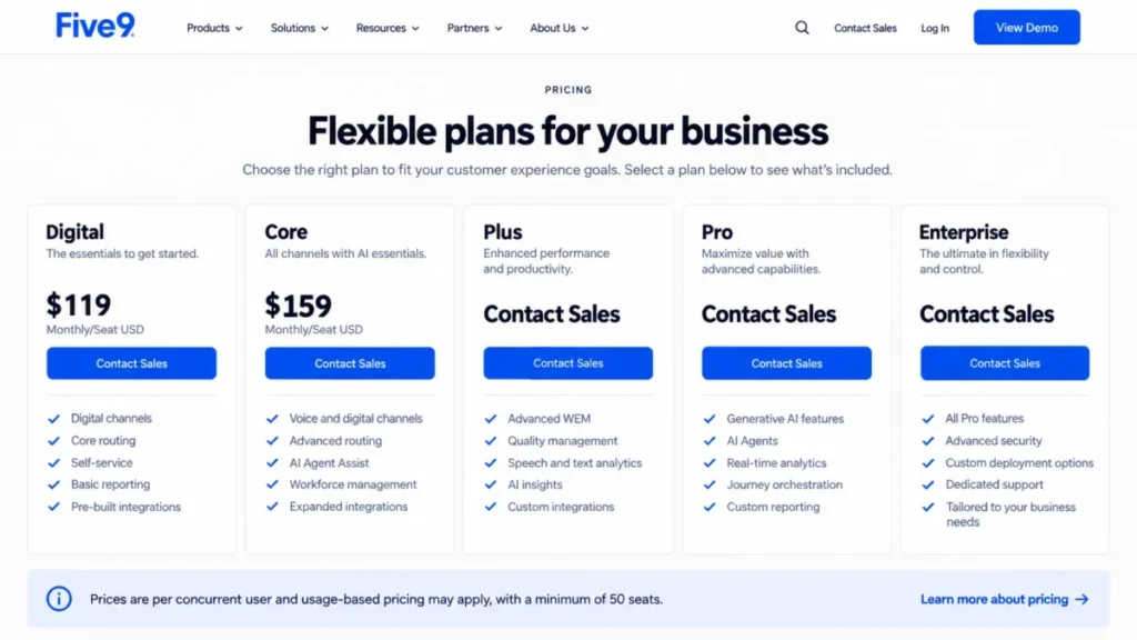 Five9 customer service platform pricing with Digital at $119 and Core at $159 per concurrent user