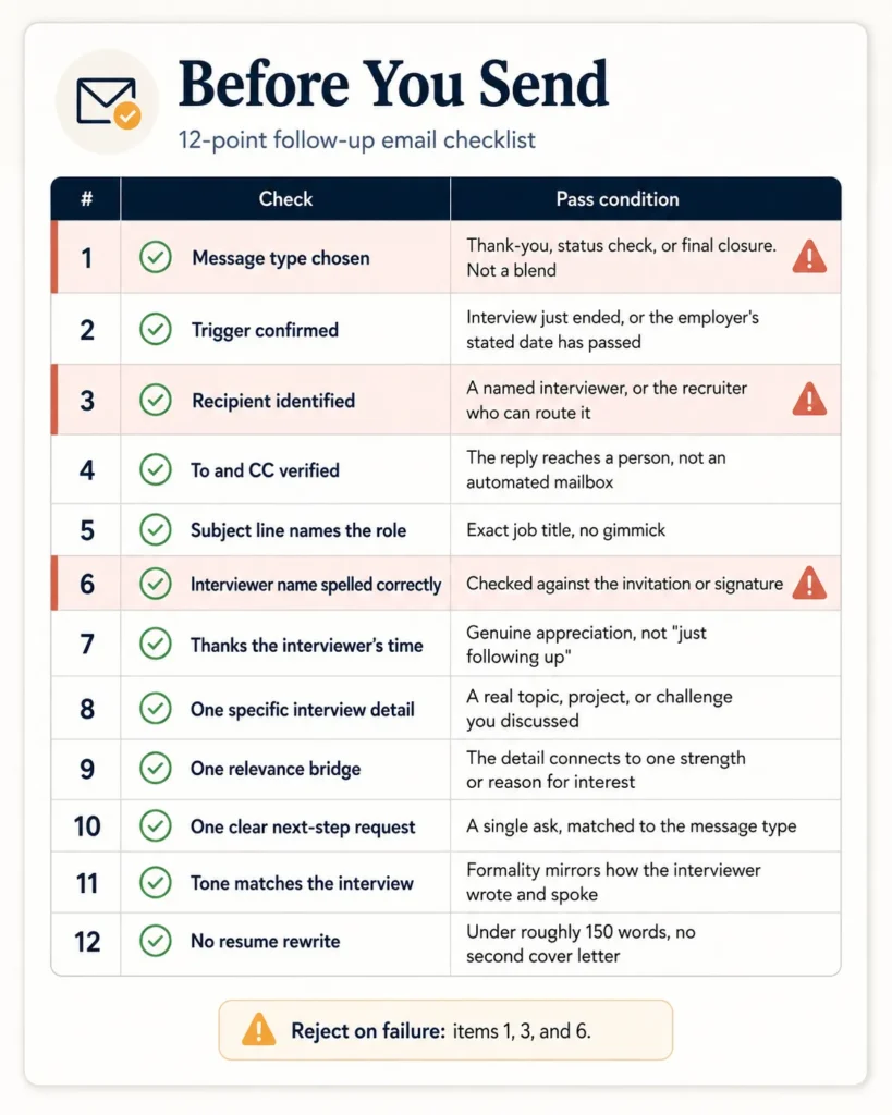 12-point follow-up email after interview checklist with reject-on-failure checks