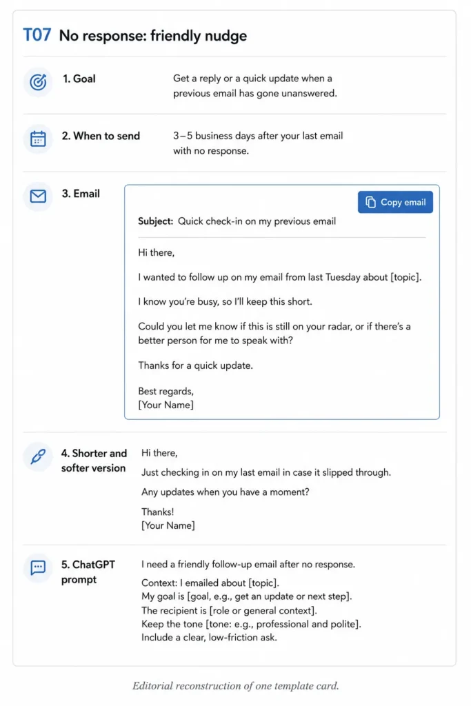 Follow-up email template card with subject line, timing, copy button, softer version, and ChatGPT prompt