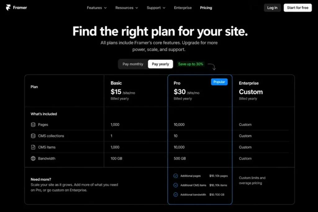 Framer Basic and Pro pricing comparison with pages, CMS, and bandwidth limits