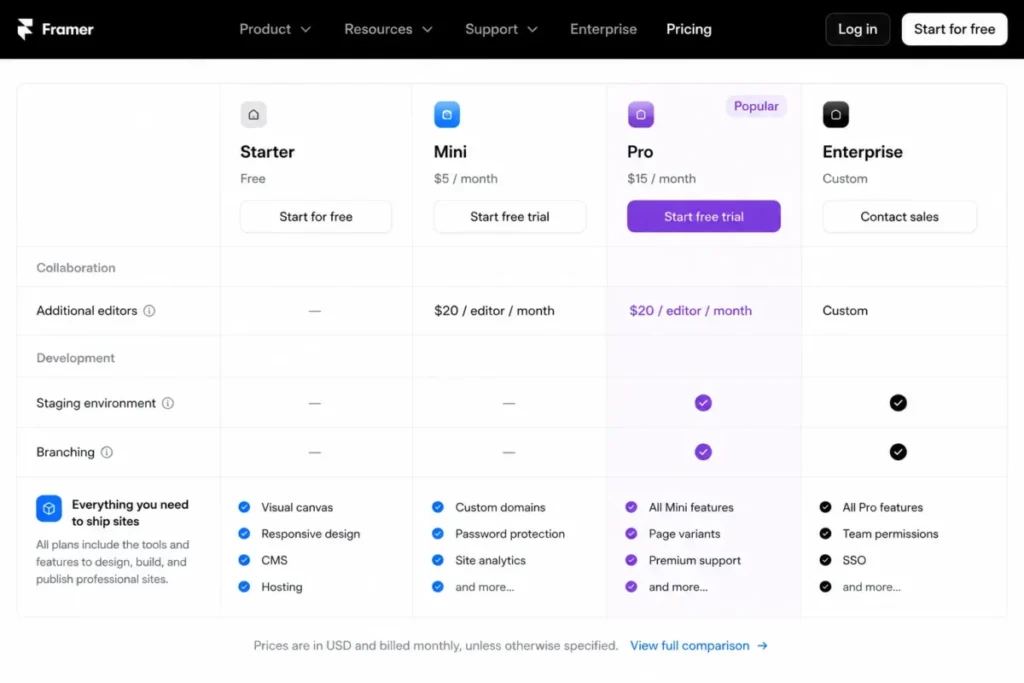 Framer Pro plan showing staging and branching features plus additional editors at $20 per month