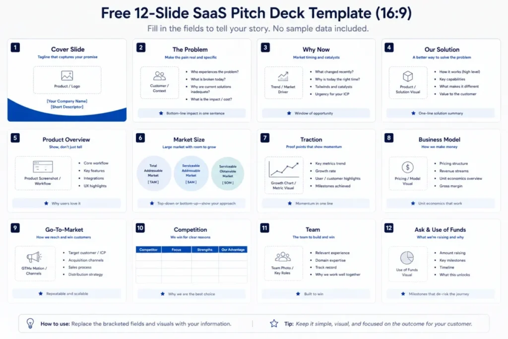 Free 12-slide SaaS pitch deck template preview with cover, problem, traction, business model, competition, team, and fundraising slides