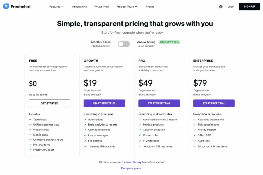 Editorial recreation of Freshchat annual pricing showing Free for 10 agents, Growth at $19, Pro at $49, and Enterprise at $79 per agent monthly.