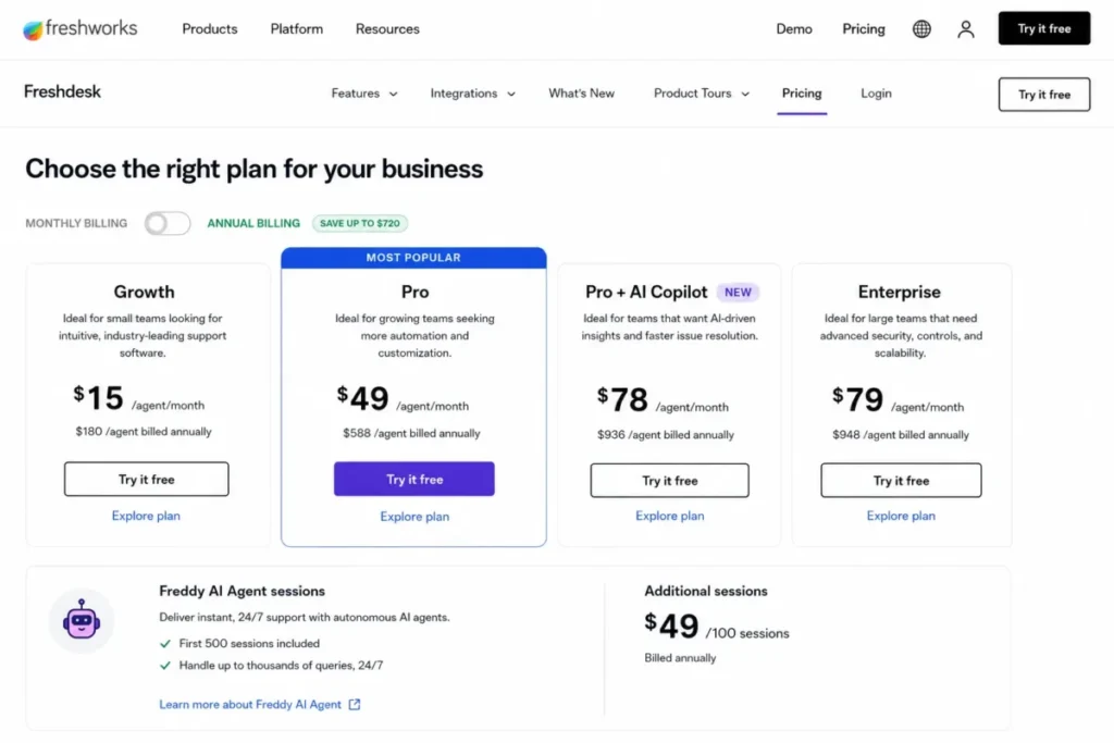 Freshdesk Freddy AI Agent pricing showing 500 included sessions and additional sessions at $49 per 100.