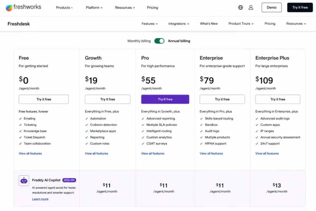 Freshdesk pricing comparison showing Growth at $19 and Pro at $55 per agent per month, with Freddy AI Copilot listed as a separate add-on.