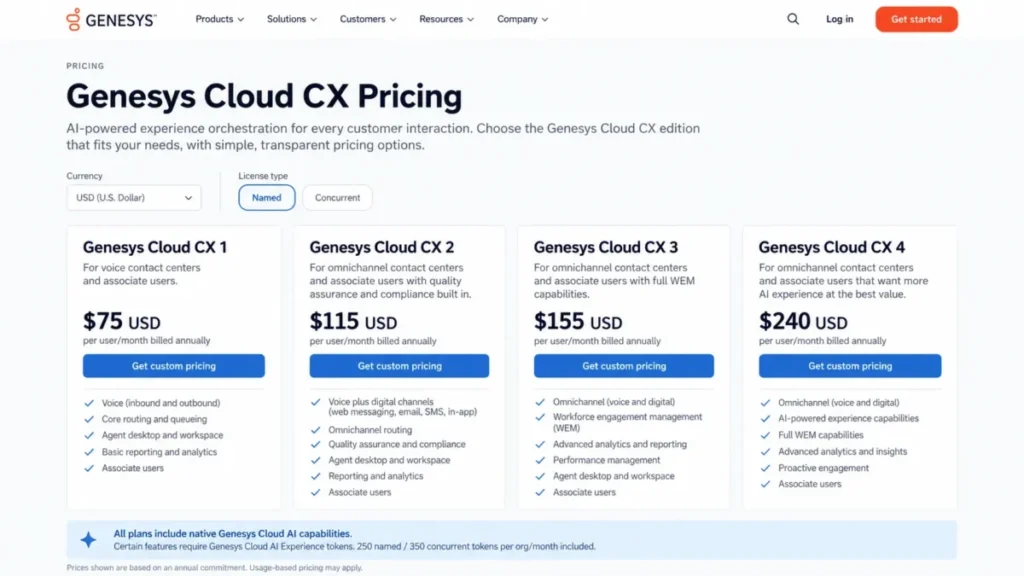 Genesys Cloud CX customer service platform pricing with CX 1 at $75, CX 2 at $115, CX 3 at $155, and CX 4 at $240