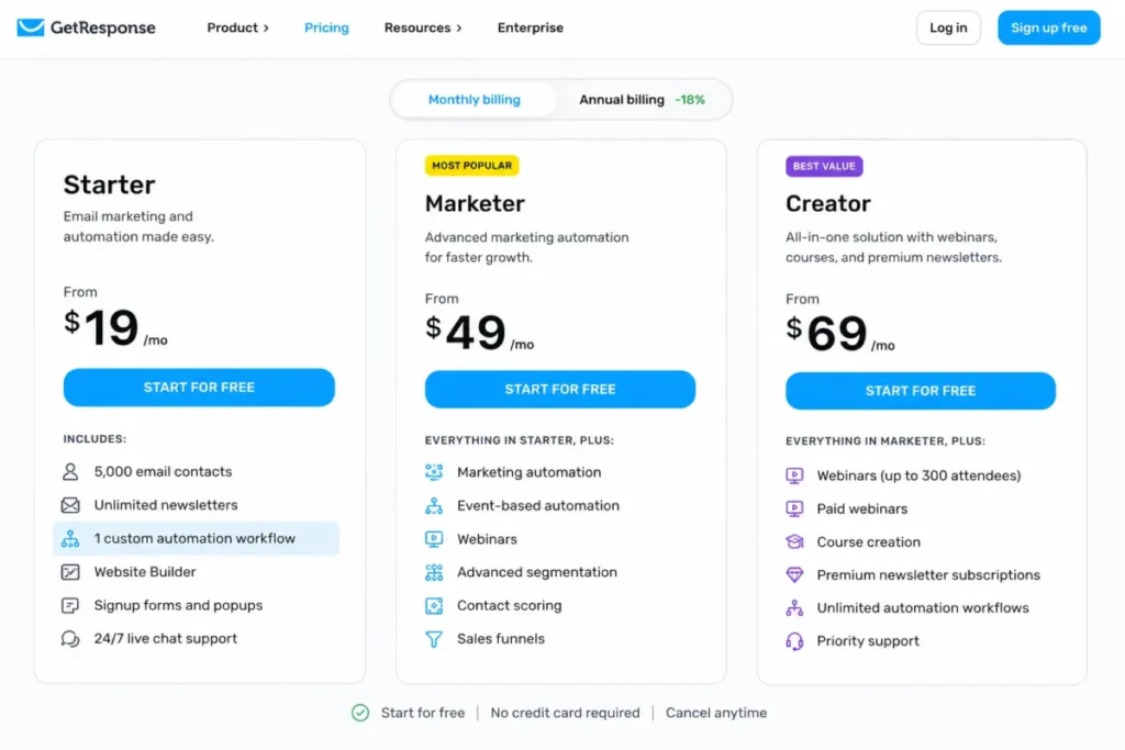 GetResponse pricing showing Starter at $19 and Creator at $69 per month