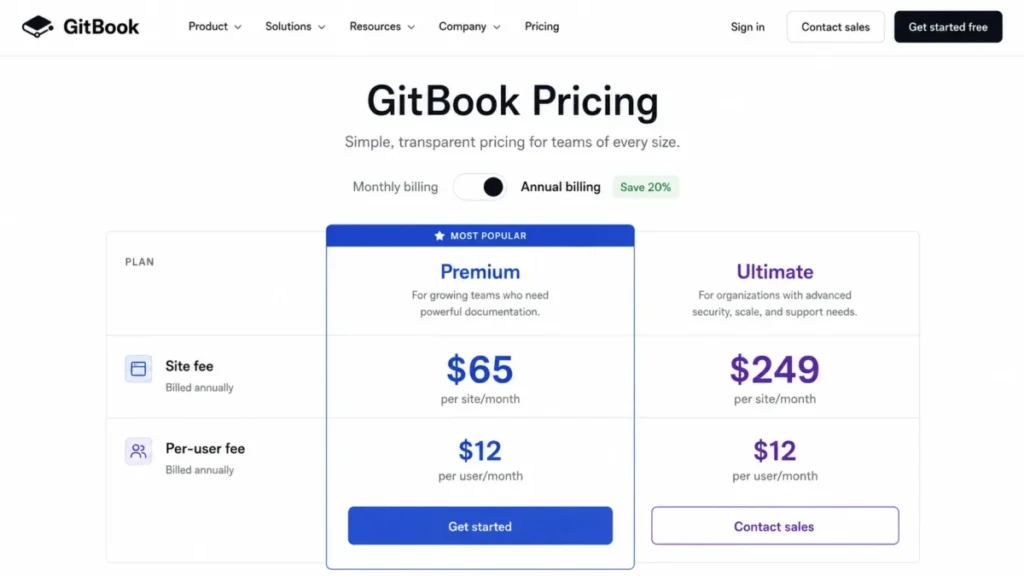 GitBook Premium and Ultimate pricing showing separate site fees and a $12 per-user monthly charge under annual billing.