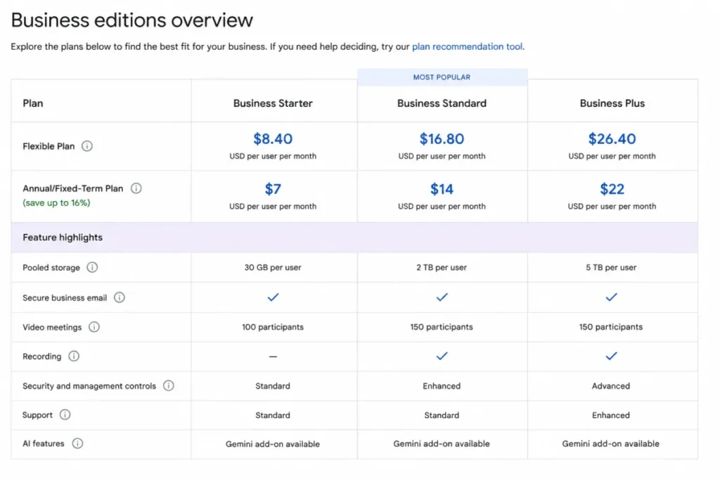 Google Workspace Business Starter, Standard, and Plus pricing and pooled storage comparison.