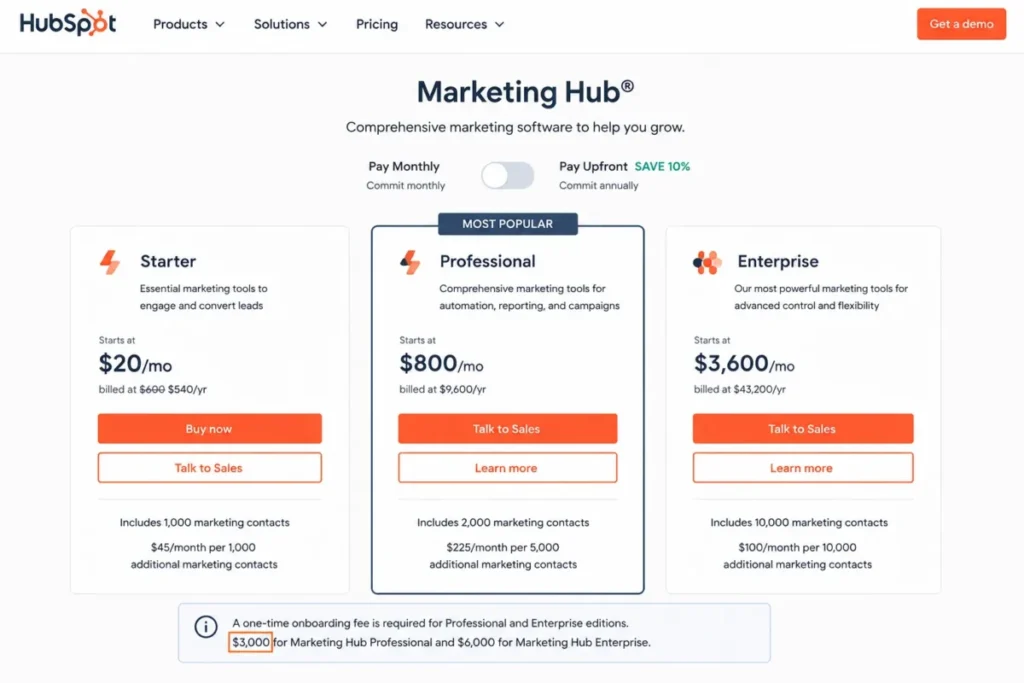 HubSpot Marketing Hub Professional plan showing $800 per month and a $3,000 onboarding fee