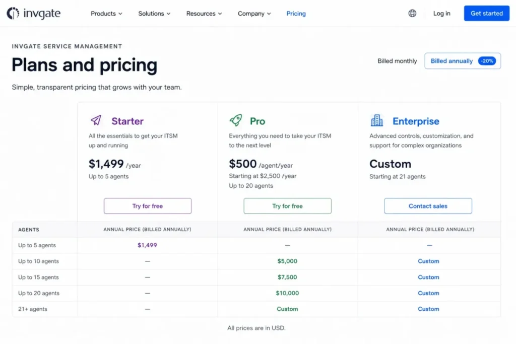 InvGate Service Management pricing showing Starter at $1,499 per year for 5 agents and Pro at $500 per agent per year.