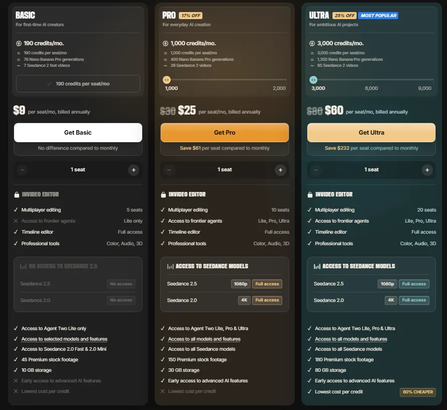 InVideo pricing plans showing Basic, Pro, and Ultra annual pricing, monthly credits, storage, and AI model access.