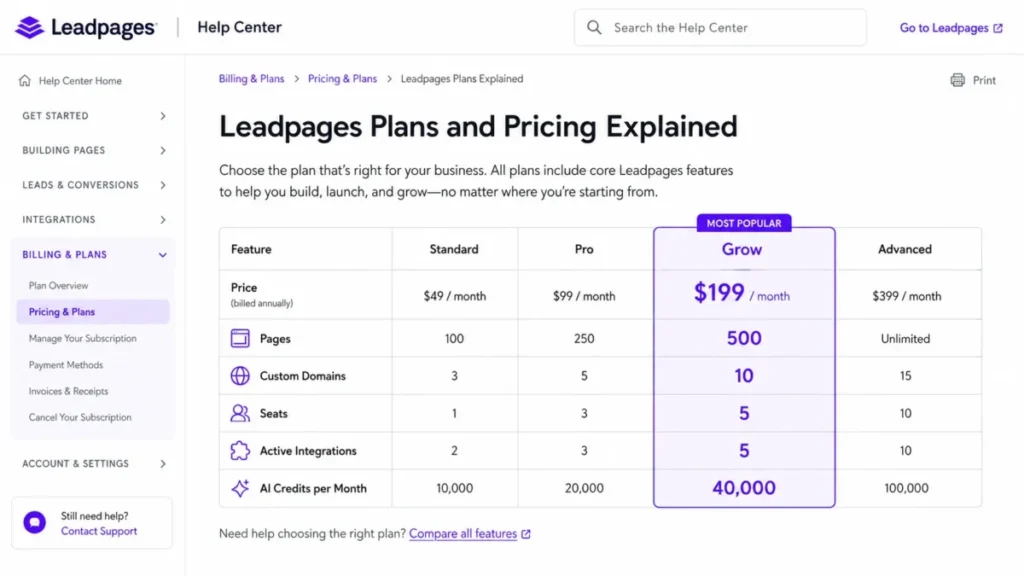 Leadpages Grow plan showing 500 pages, 10 custom domains, 5 seats, 5 integrations, and 40,000 AI credits