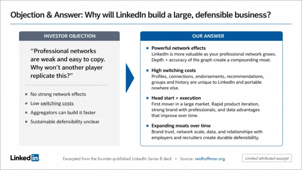 LinkedIn Series B pitch deck objection and answer slide showing how the company addressed investor concerns about defensibility