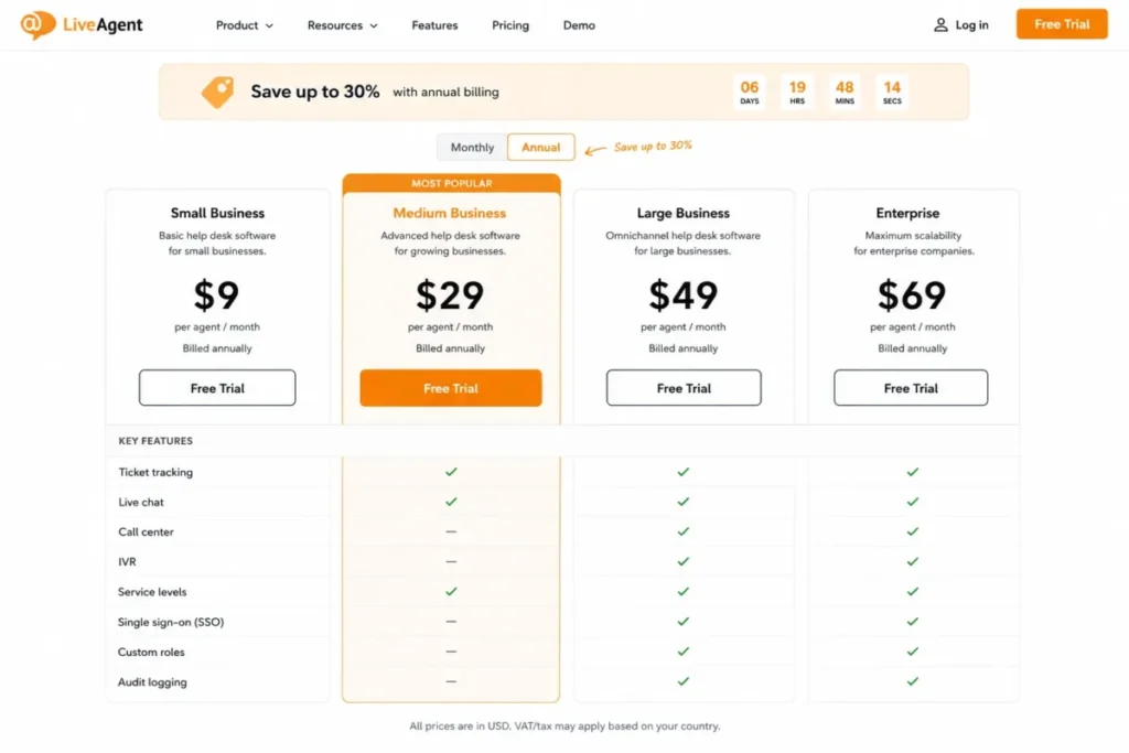 LiveAgent Small, Medium, Large, and Enterprise plans compared by annual pricing, call center features, IVR, service levels, SSO, custom roles, and audit logging.