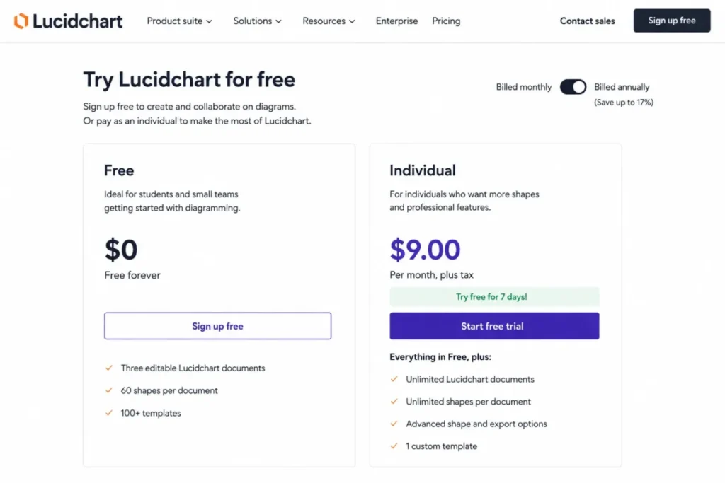 Lucidchart Free and Individual plans showing document, shape, and pricing limits