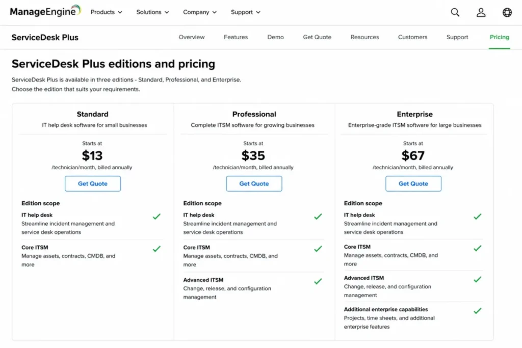 ManageEngine ServiceDesk Plus pricing comparison showing Standard from $13, Professional from $35 and Enterprise from $67 per technician per month.