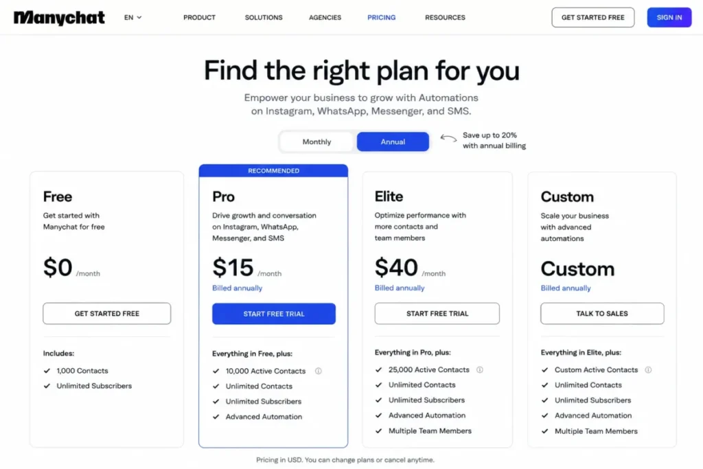 Manychat pricing page showing the Pro plan with annual billing and an Active Contacts allowance