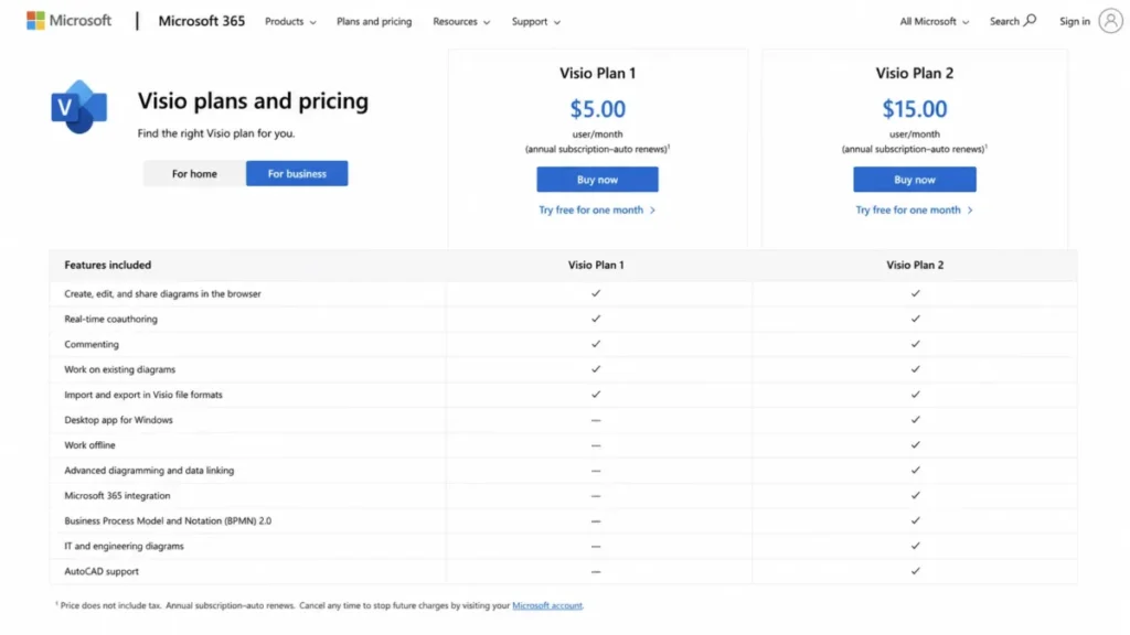 Microsoft Visio Plan 1 and Plan 2 pricing and feature comparison