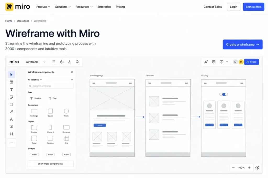 Miro wireframing page showing the wireframe component library and three connected low-fidelity screens arranged on a collaborative board.